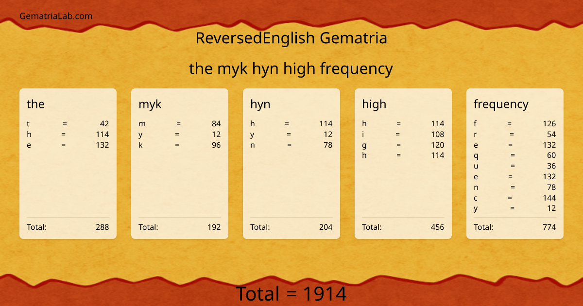 the myk hyn high frequency in reversedEnglish Gematria
